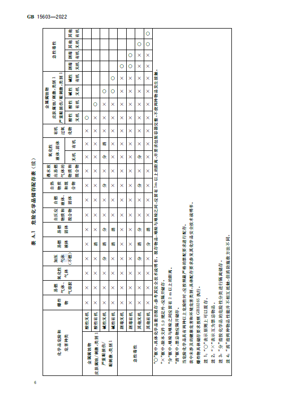 GB15603-2022 危险化学品仓库储存通则(图4)