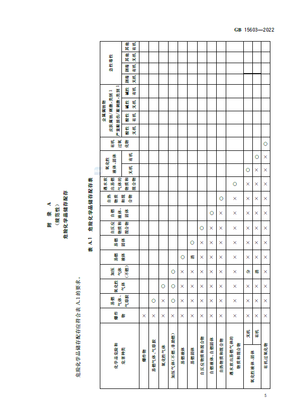 GB15603-2022 危险化学品仓库储存通则(图6)