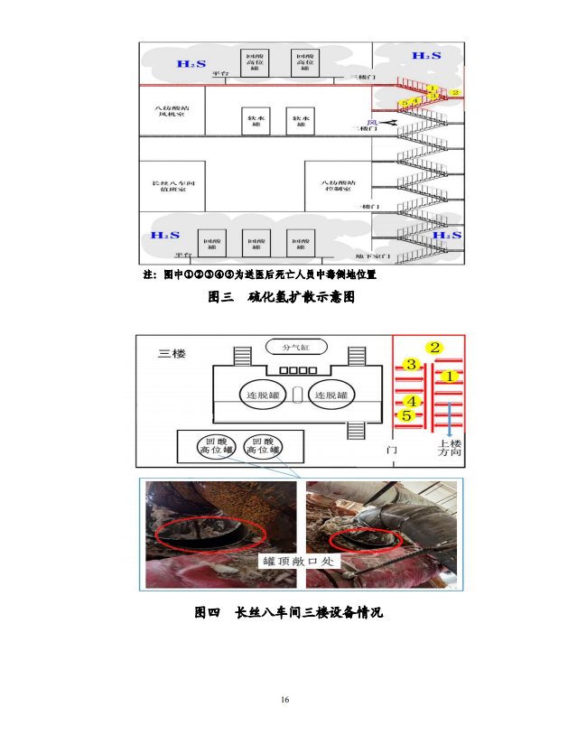 气体中毒5死8伤!只关注生产不重视安全 总经理助理、车间主任、安全员等被追责(图16) 气体中毒5死8伤!只关注生产不重视安全 总经理助理、车间主任、安全员等被追责(图16)