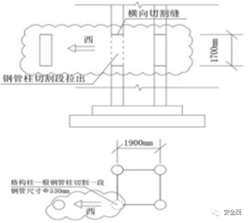 3死3伤事故:5名一把手被追刑责,安全员没背锅︱值得全国各地研究学习(图12) 3死3伤事故:5名一把手被追刑责,安全员没背锅︱值得全国各地研究学习(图12)