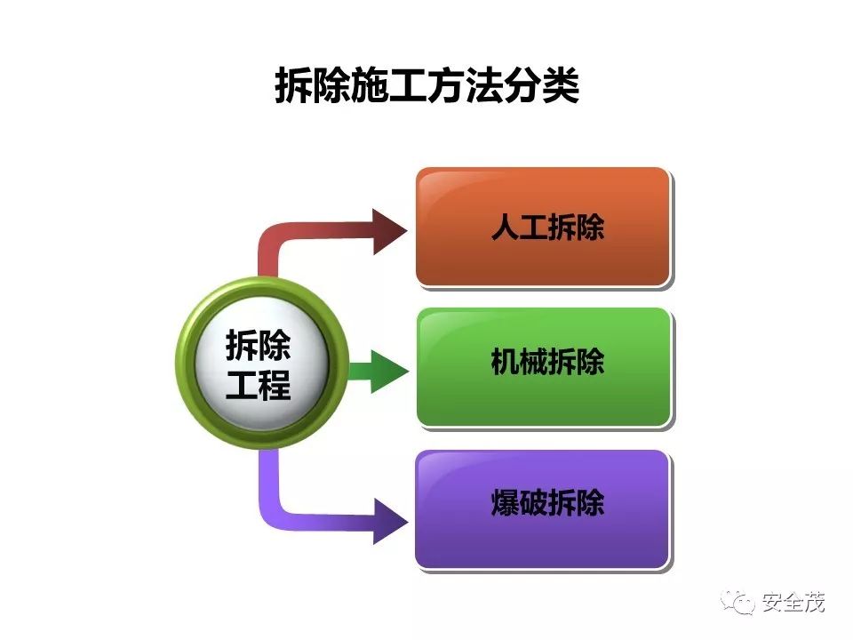 3死3伤事故:5名一把手被追刑责,安全员没背锅︱值得全国各地研究学习(图24) 3死3伤事故:5名一把手被追刑责,安全员没背锅︱值得全国各地研究学习(图24)