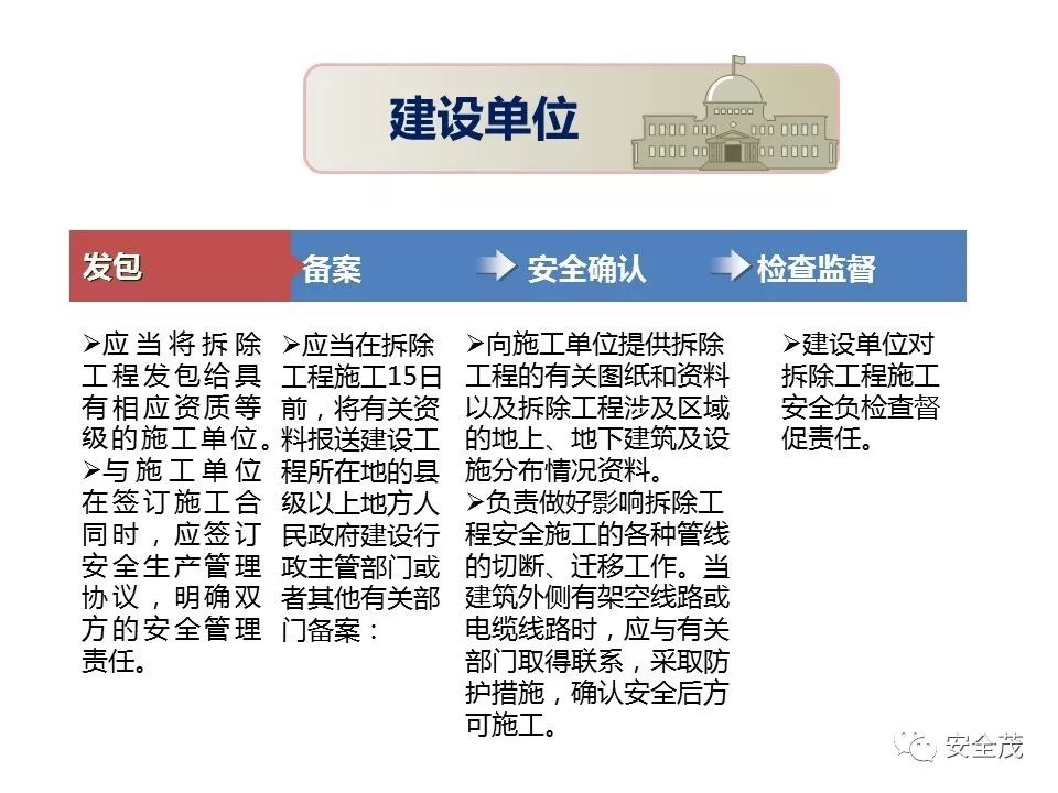 3死3伤事故:5名一把手被追刑责,安全员没背锅︱值得全国各地研究学习(图29) 3死3伤事故:5名一把手被追刑责,安全员没背锅︱值得全国各地研究学习(图29)