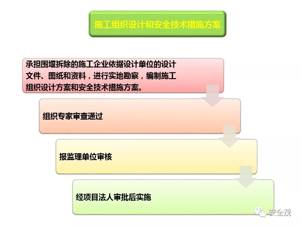 3死3伤事故:5名一把手被追刑责,安全员没背锅︱值得全国各地研究学习(图59) 3死3伤事故:5名一把手被追刑责,安全员没背锅︱值得全国各地研究学习(图59)