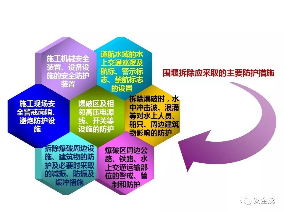 3死3伤事故:5名一把手被追刑责,安全员没背锅︱值得全国各地研究学习(图73) 3死3伤事故:5名一把手被追刑责,安全员没背锅︱值得全国各地研究学习(图73)