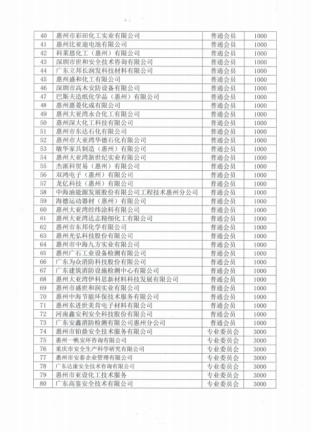 关于缴纳2020年度协会会费的通知(图4)