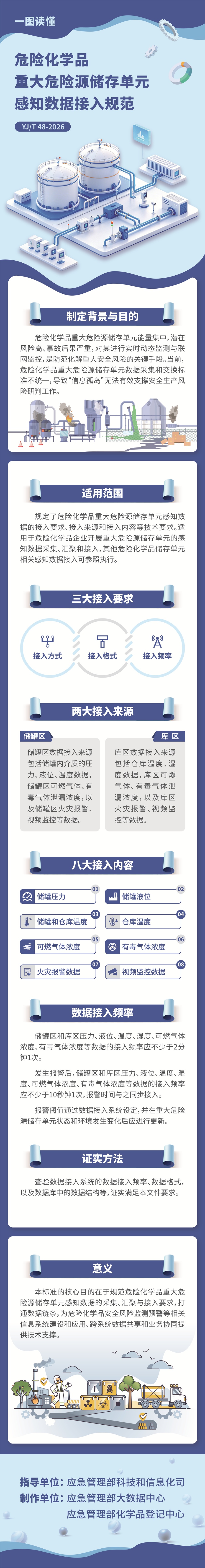 一图读懂《危险化学品重大危险源储存单元感知数据接入规范》